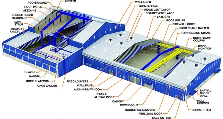 Fast Construction Prefabricated Steel Structure Metal Building Warehouse with Parapet Wall and Mezzanine